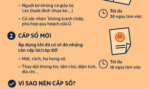 Cấp “sổ đỏ” theo Nghị định 101/2024: Những điểm mới người dân cần biết