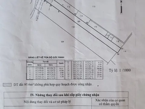 Bán 2999m2 có 915m2 đất ở Nhị Bình, Hóc Môn (02 sổ trên) Giá bán 28 tỷ
